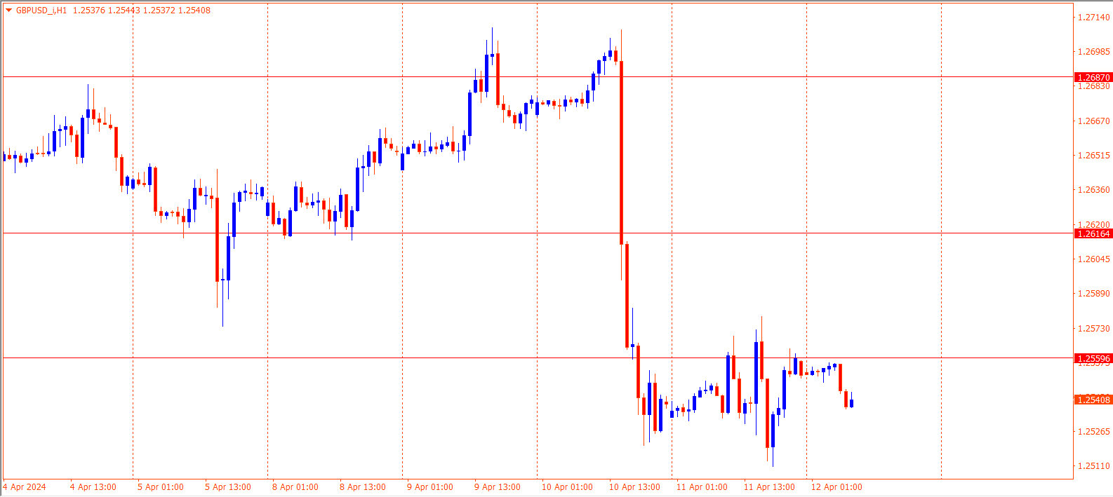 GBPUSD